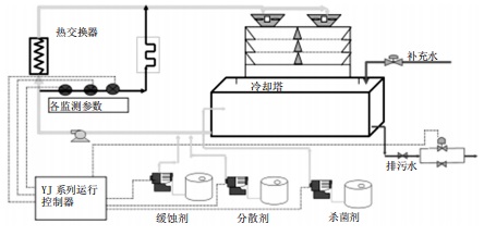 三亿（中国）在钢铁企业循环水中