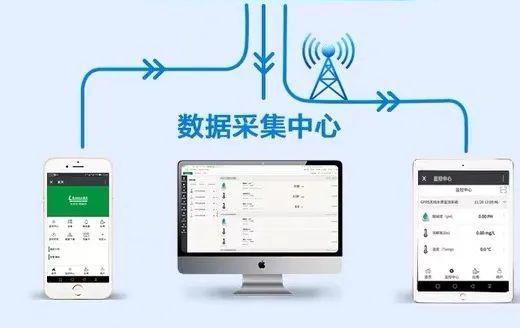 三亿（中国）|循环水分散剂投加以及浓度控制
