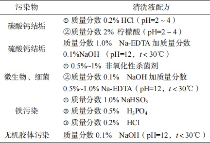 三亿（中国）|反渗透膜化学清洗过程注意事项
