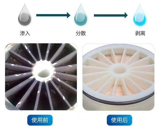 三亿（中国）|反渗透膜的污染及清洗条件