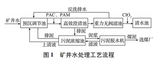 三亿（中国）|某煤矿矿井水三亿首页中的水三亿首页剂
