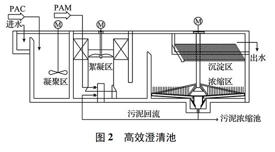 三亿(中国)|某煤矿矿井水主要水三亿首页步骤