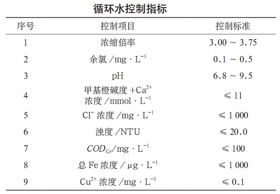 三亿（中国）|循环水系统结垢情况