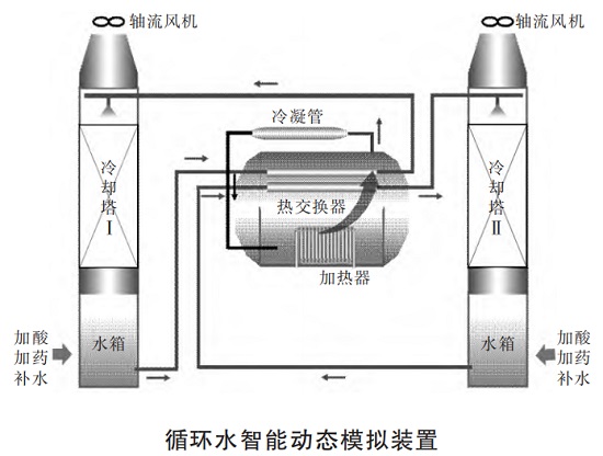 三亿（中国）|缓蚀阻垢剂投加量优化