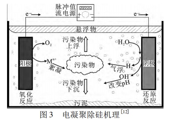 三亿（中国）|硅垢的预防方法——电凝聚法