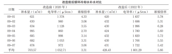 三亿（中国）|自动加药装置组成和旁滤配合粘泥剥离剂